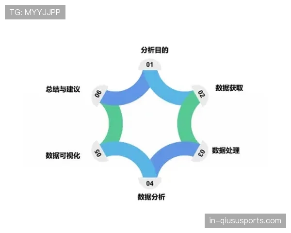 美职联教练团队专业化程度提升 数据分析师成标配